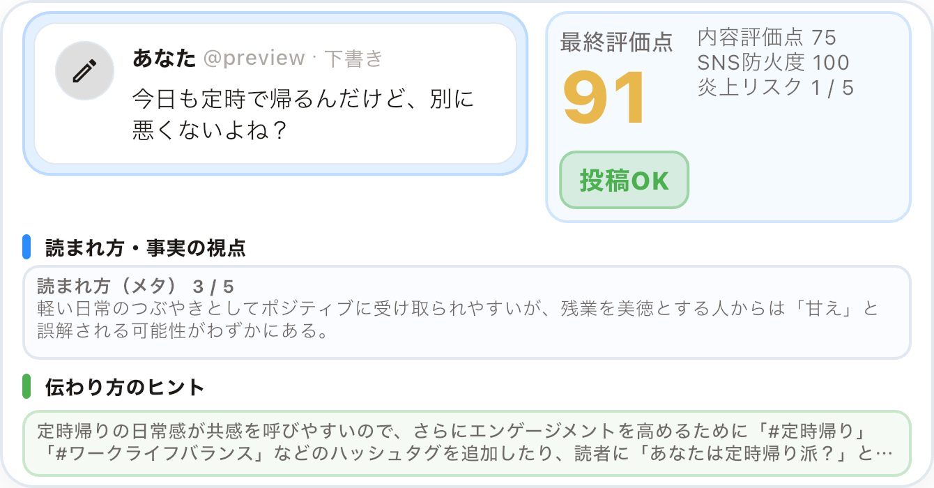 共有プレビュー例。「今日も定時で帰るんだけど別に悪くないよね?」の文案とチェック結果(最終評価点おおよそ91)。